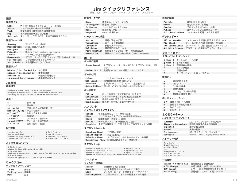 Jira クイックリファレンス リファレンスカード thumbnail