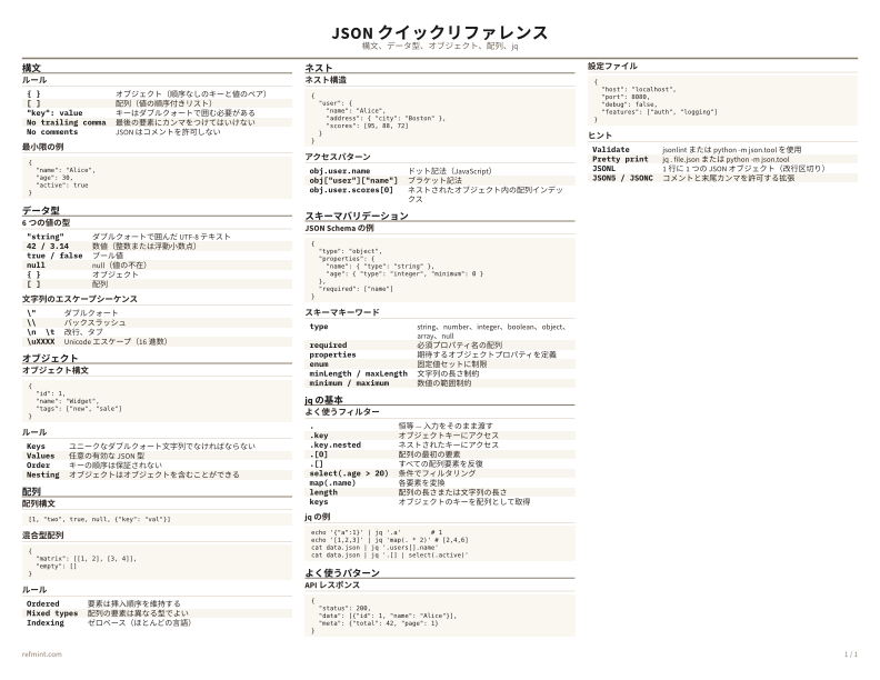 JSON クイックリファレンス カラー thumbnail