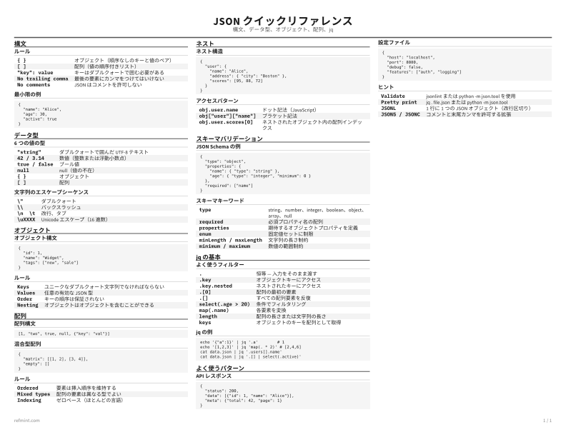 JSON クイックリファレンス 標準 thumbnail