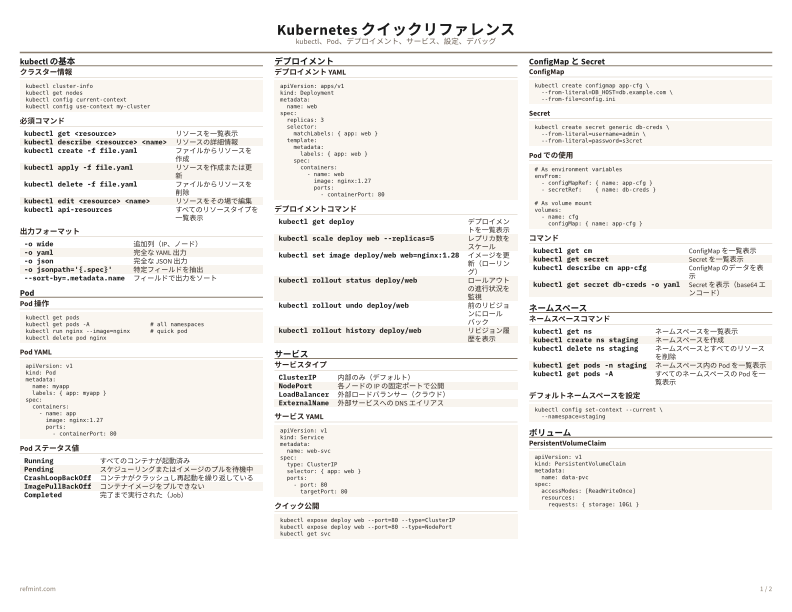Kubernetes クイックリファレンス カラー thumbnail