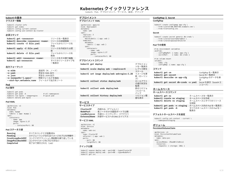 Kubernetes クイックリファレンス 標準 thumbnail