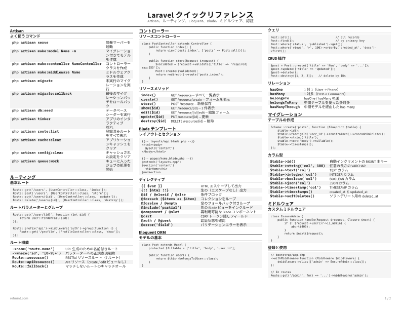 Laravel クイックリファレンス リファレンスカード thumbnail