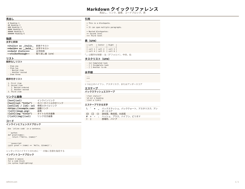 Markdown クイックリファレンス カラー thumbnail