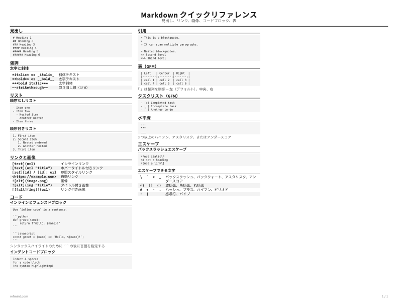 Markdown クイックリファレンス 標準 thumbnail