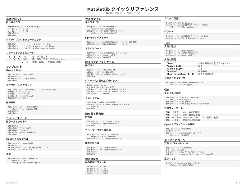 Matplotlib クイックリファレンス リファレンスカード thumbnail