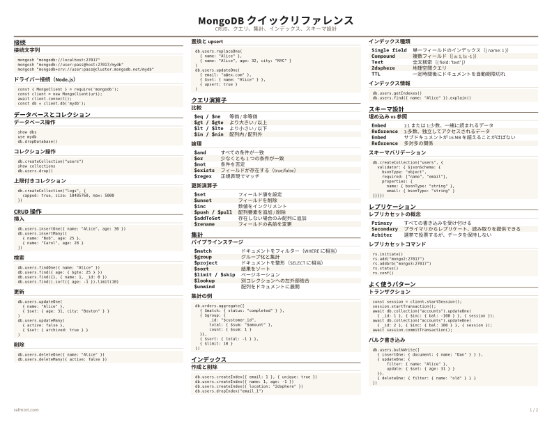 MongoDB クイックリファレンス カラー thumbnail