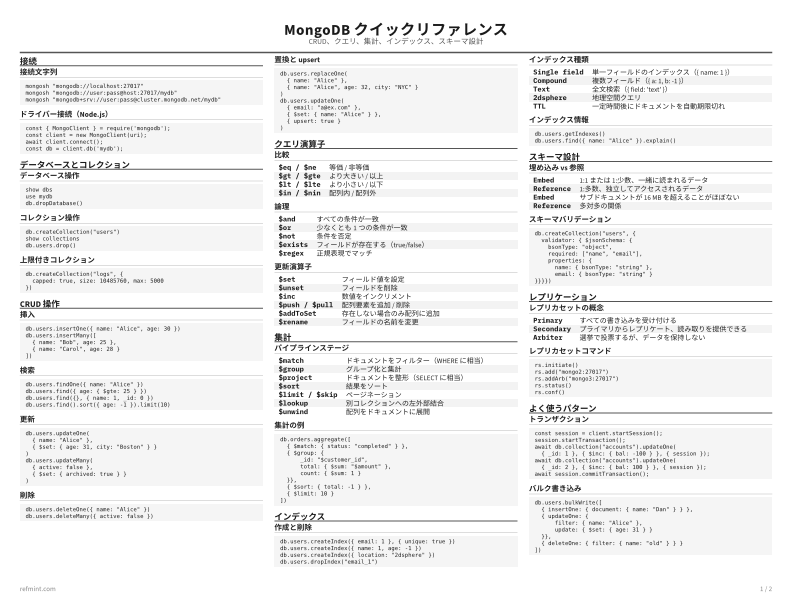 MongoDB クイックリファレンス リファレンスカード thumbnail