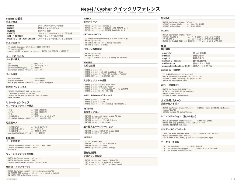 Neo4j / Cypher クイックリファレンス カラー thumbnail