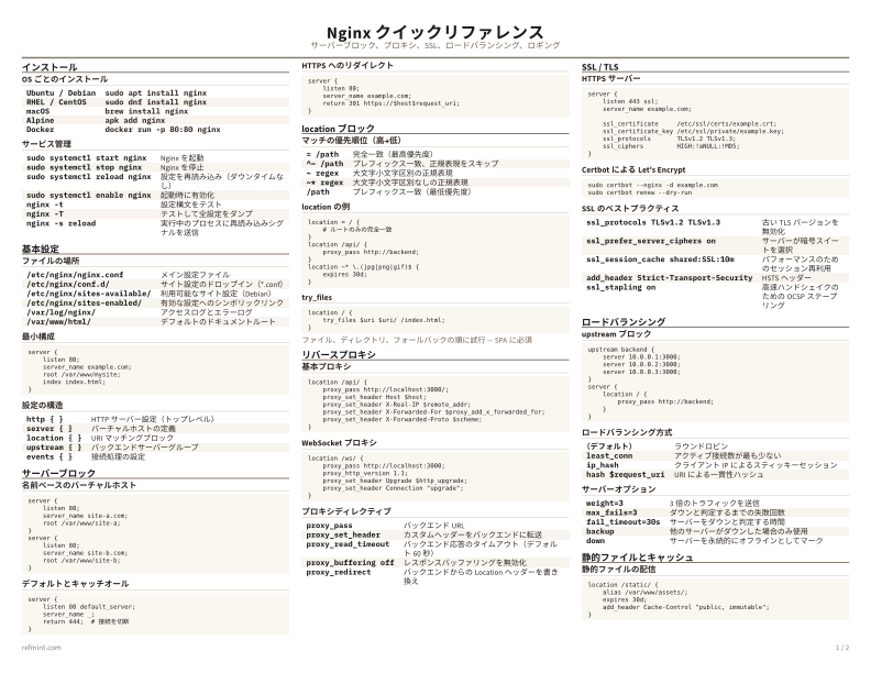 Nginx クイックリファレンス カラー thumbnail