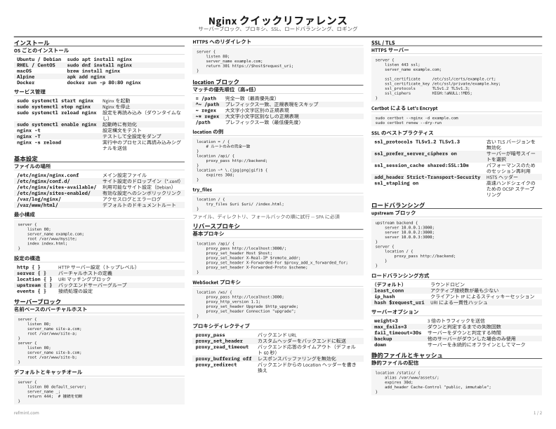 Nginx クイックリファレンス リファレンスカード thumbnail