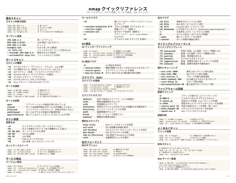 nmap クイックリファレンス カラー thumbnail