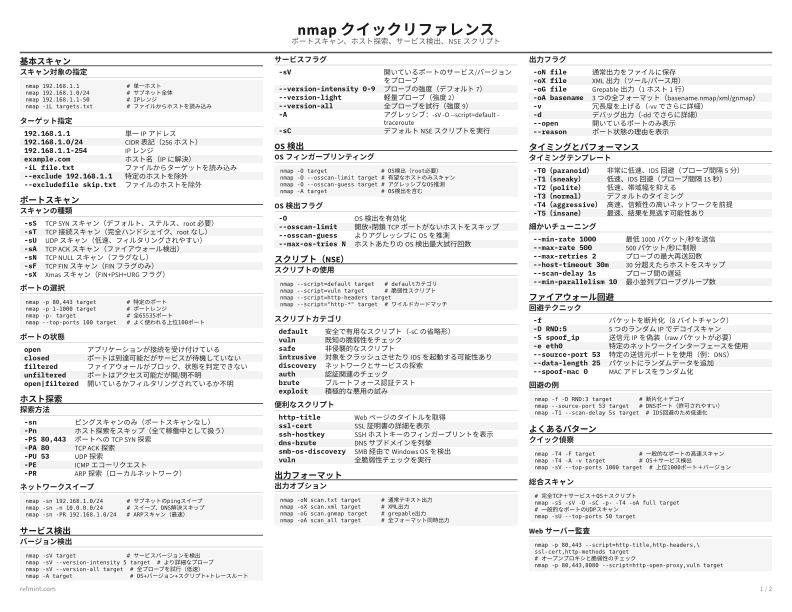 nmap クイックリファレンス 標準 thumbnail