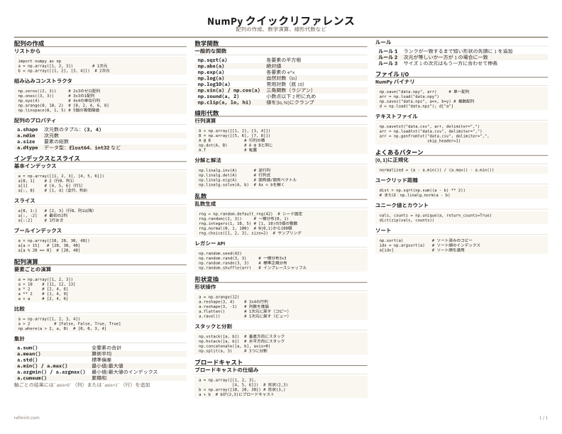 NumPy クイックリファレンス カラー thumbnail