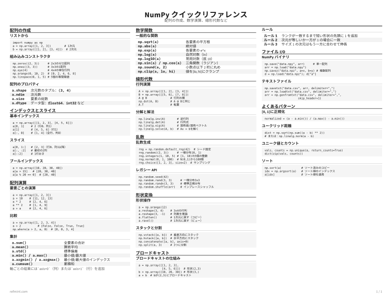 NumPy クイックリファレンス リファレンスカード thumbnail