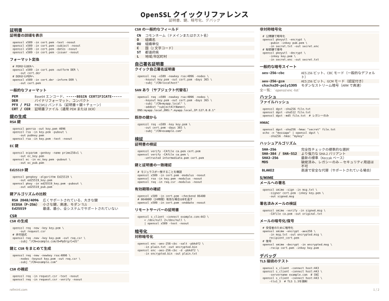 OpenSSL クイックリファレンス カラー thumbnail