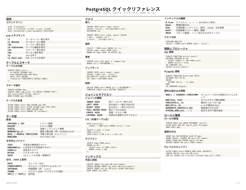 PostgreSQL クイックリファレンス カラー thumbnail