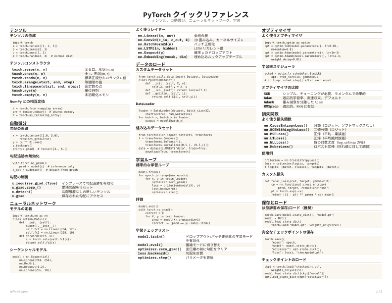 PyTorch クイックリファレンス カラー thumbnail