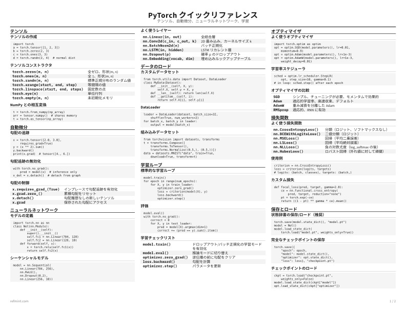 PyTorch クイックリファレンス 標準 thumbnail