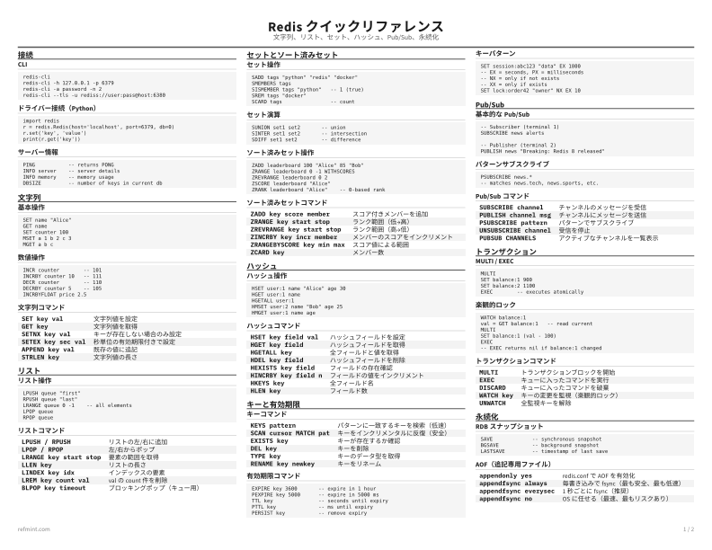 Redis クイックリファレンス リファレンスカード thumbnail