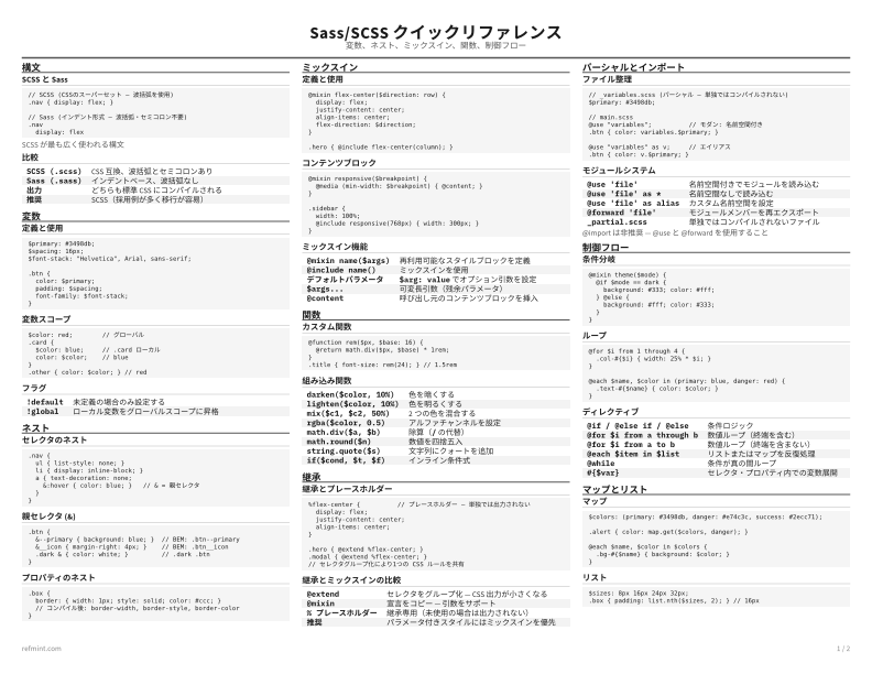 Sass/SCSS クイックリファレンス リファレンスカード thumbnail
