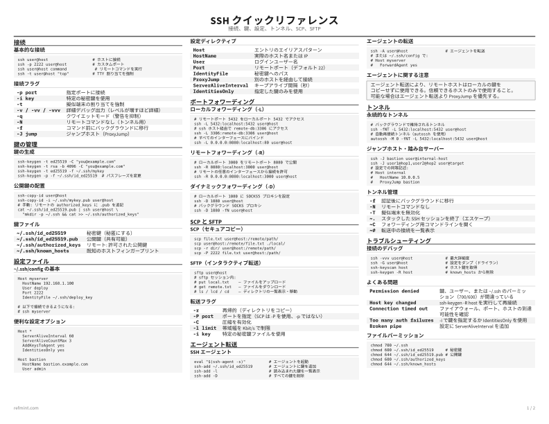 SSH クイックリファレンス リファレンスカード thumbnail