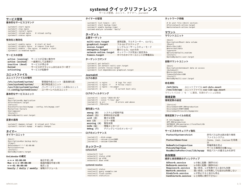 systemd クイックリファレンス カラー thumbnail
