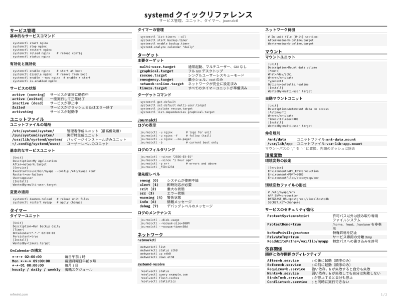 systemd クイックリファレンス 標準 thumbnail