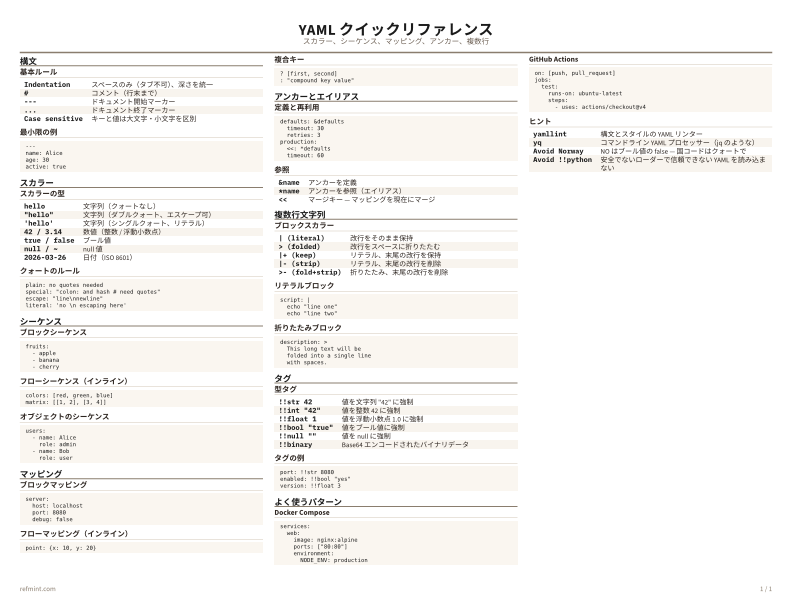 YAML クイックリファレンス カラー thumbnail