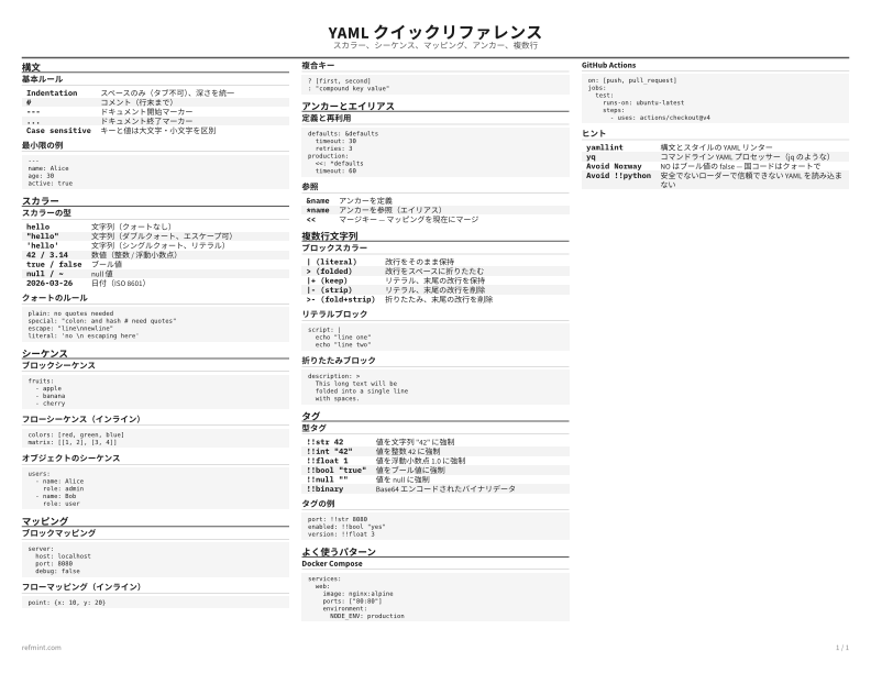 YAML クイックリファレンス 標準 thumbnail