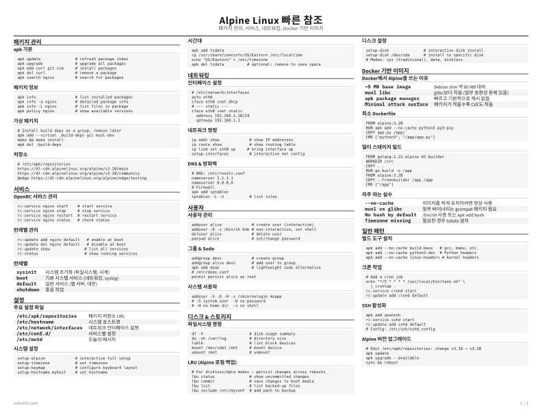Alpine Linux 빠른 참조 표준 thumbnail