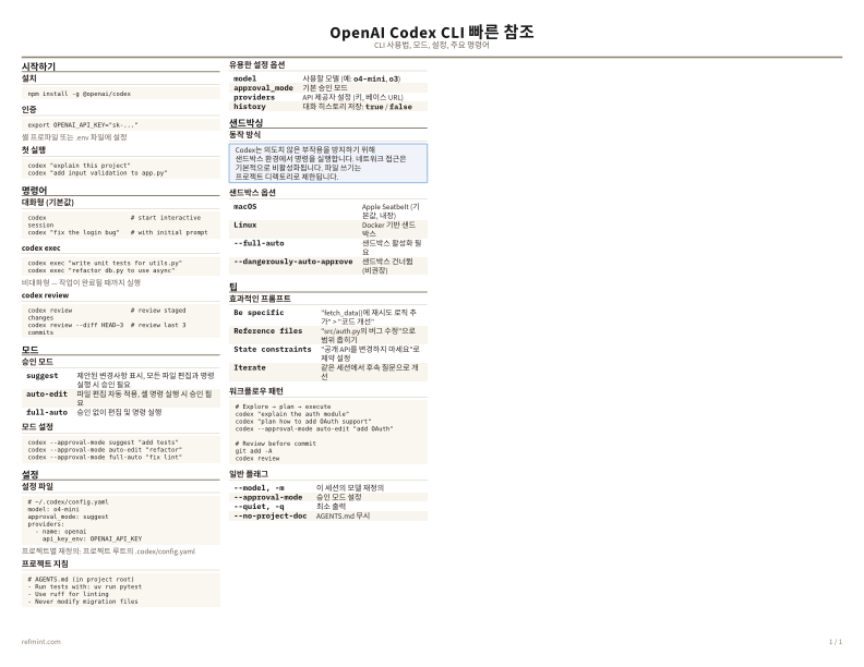 OpenAI Codex CLI 빠른 참조 컬러 thumbnail