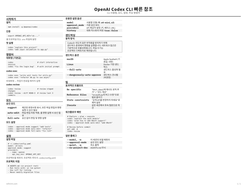 OpenAI Codex CLI 빠른 참조 표준 thumbnail