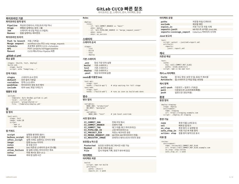 GitLab CI/CD 빠른 참조 컬러 thumbnail