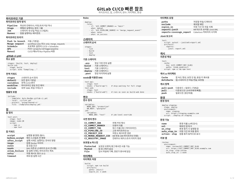 GitLab CI/CD 빠른 참조 표준 thumbnail