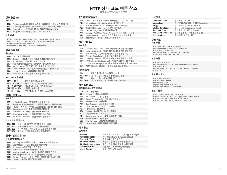 HTTP 상태 코드 빠른 참조 표준 thumbnail