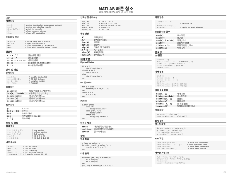 MATLAB 빠른 참조 참조 카드 thumbnail