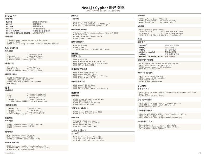 Neo4j / Cypher 빠른 참조 컬러 thumbnail