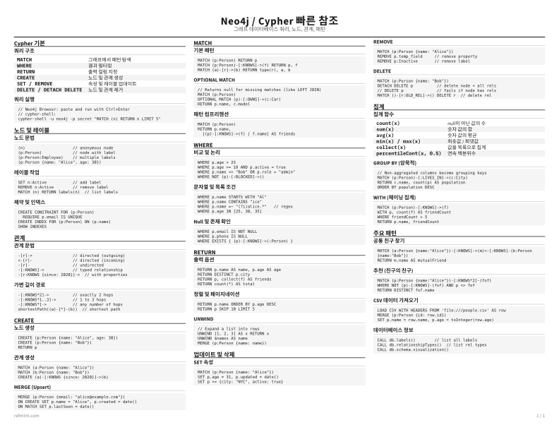 Neo4j / Cypher 빠른 참조 표준 thumbnail