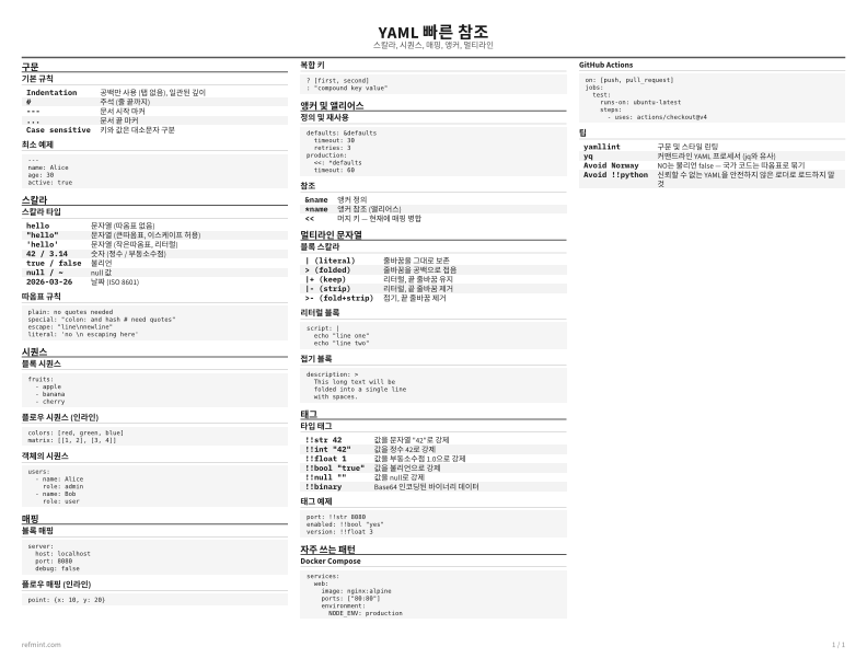 YAML 빠른 참조 참조 카드 thumbnail