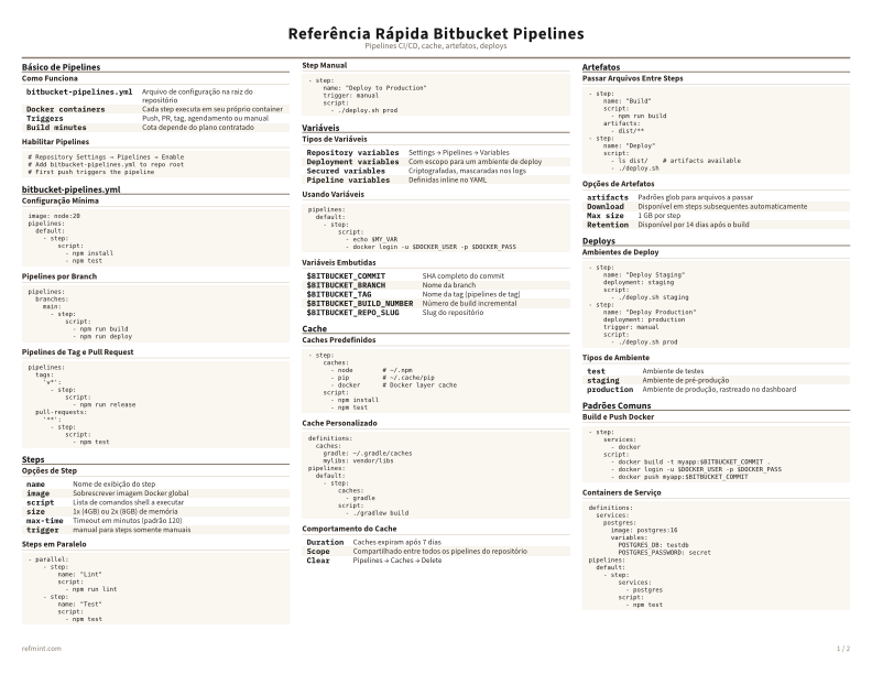 Referência Rápida Bitbucket Pipelines Colorido thumbnail