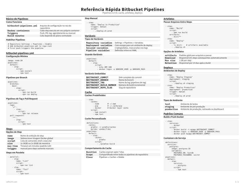 Referência Rápida Bitbucket Pipelines Padrão thumbnail