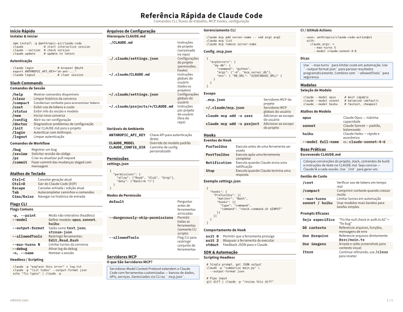 Referência Rápida de Claude Code Colorido thumbnail
