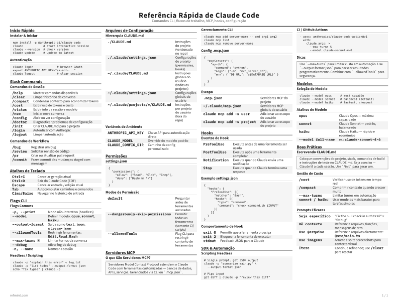 Referência Rápida de Claude Code Padrão thumbnail