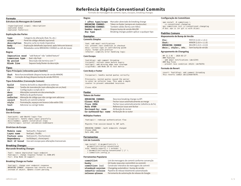 Referência Rápida Conventional Commits Colorido thumbnail