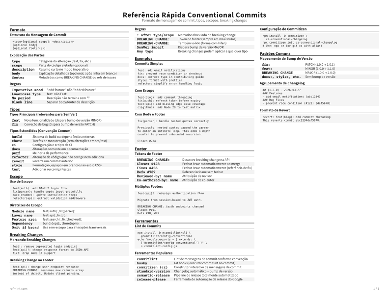 Referência Rápida Conventional Commits Padrão thumbnail