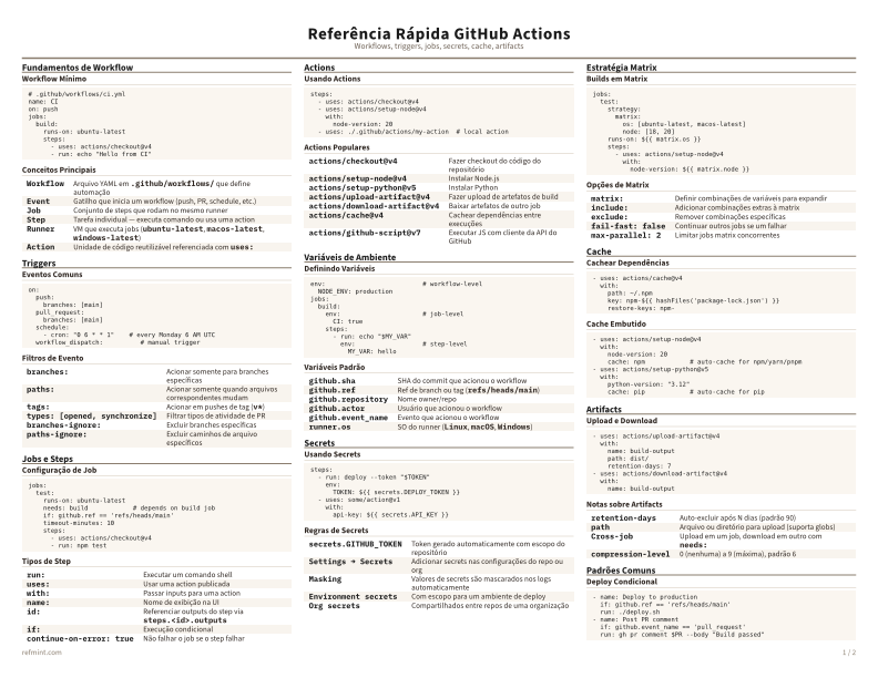 Referência Rápida GitHub Actions Colorido thumbnail