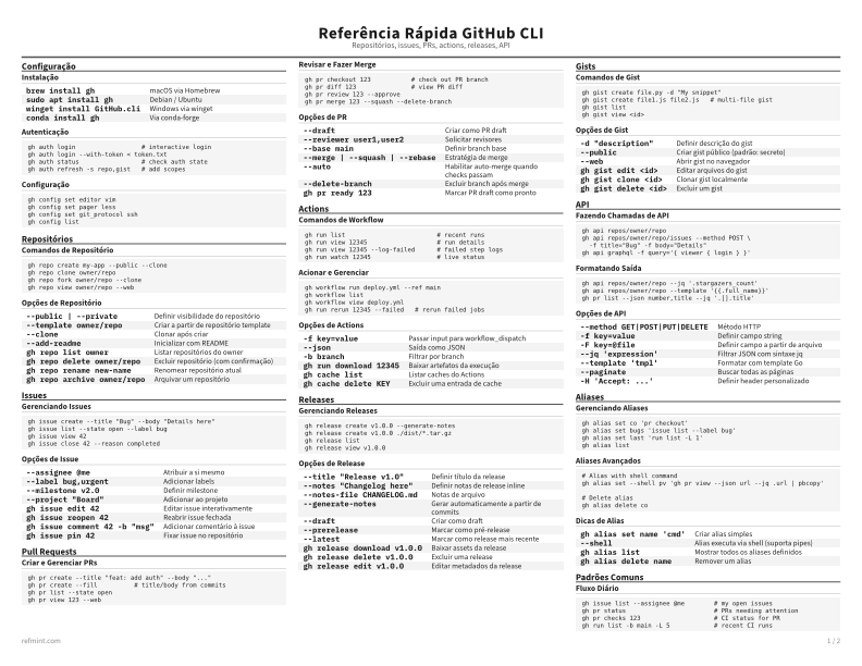 Referência Rápida GitHub CLI Padrão thumbnail