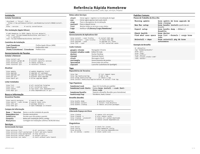 Referência Rápida Homebrew Padrão thumbnail