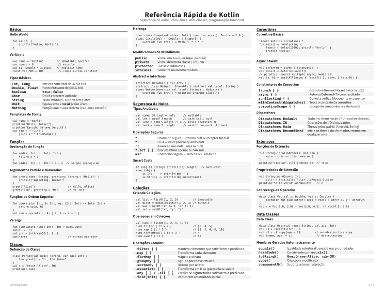 Referência Rápida de Kotlin Cartão de referência thumbnail