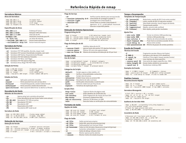 Referência Rápida de nmap Colorido thumbnail